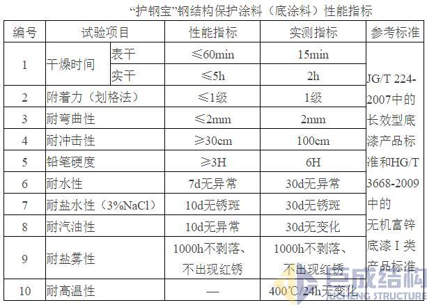 亚星管理平台(中国游)官方网站