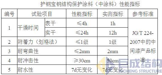 亚星管理平台(中国游)官方网站