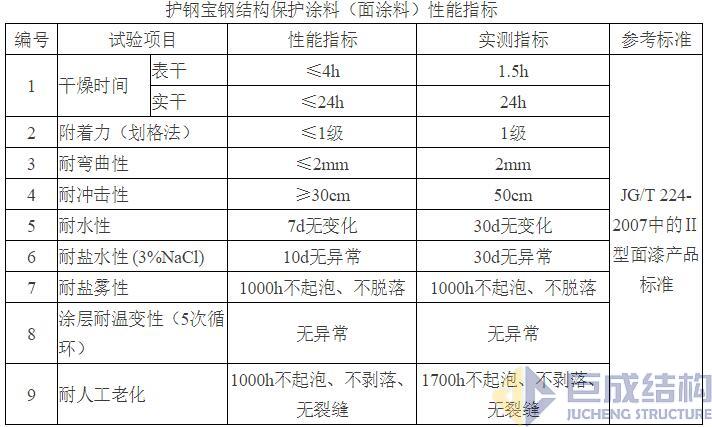 亚星管理平台(中国游)官方网站