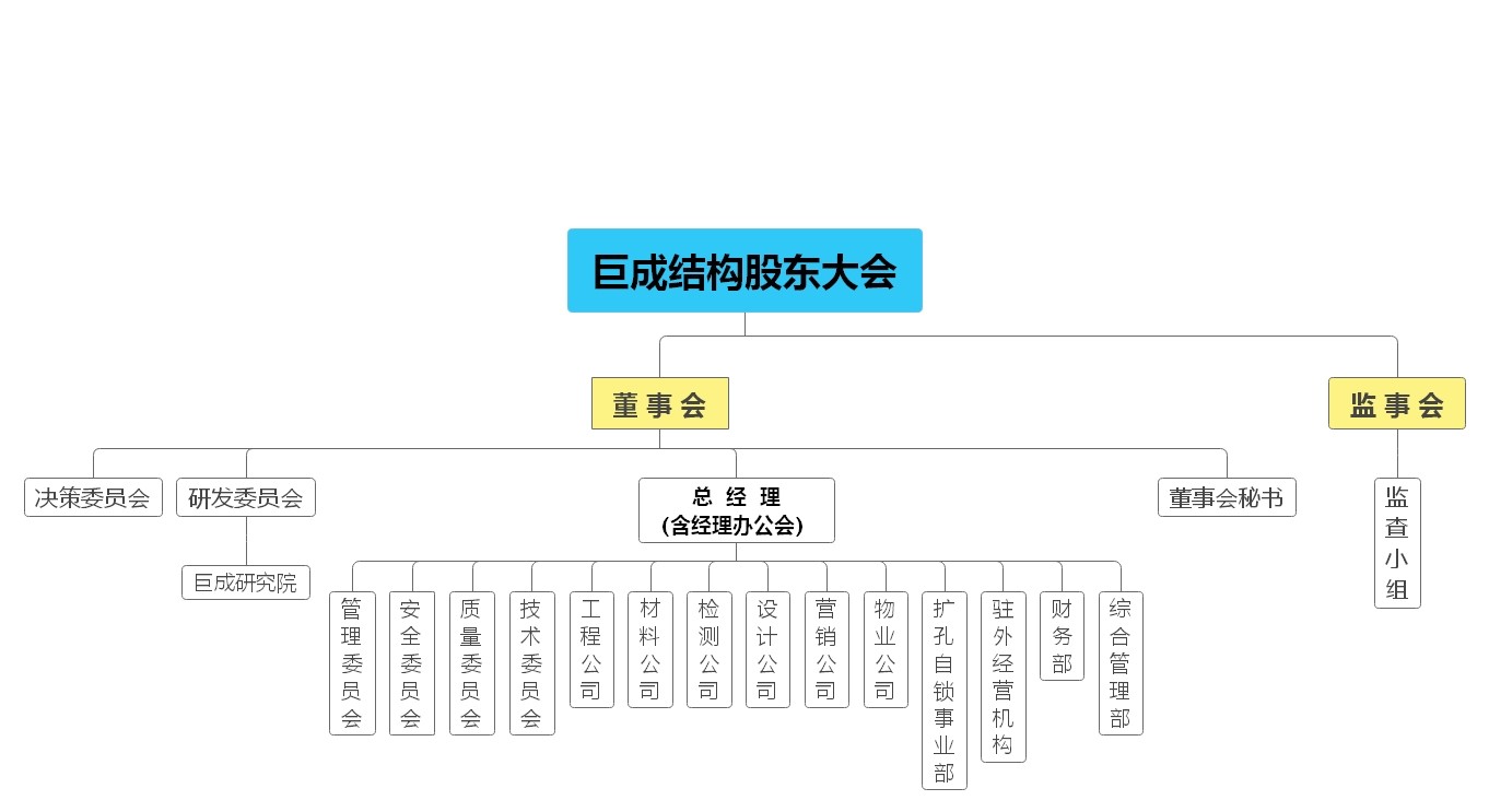 亚星管理平台(中国游)官方网站