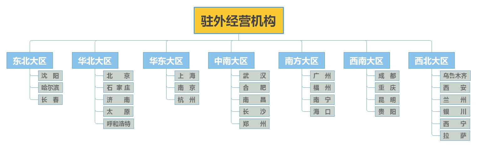 亚星管理平台(中国游)官方网站